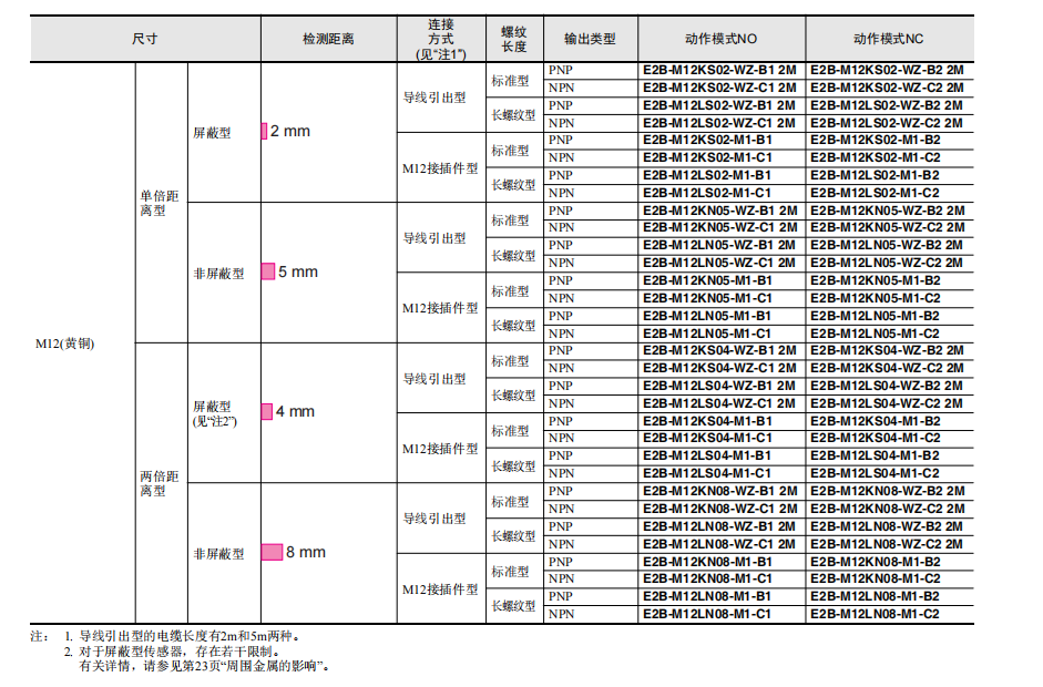 歐姆龍經濟型接近傳感器E2B系列E2B-M12KN08-WZ-C1傳感器選型表2